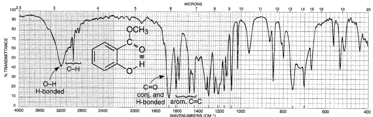 Labeled Methyl Salicylate Ir Stretch - 761x239 - png Labeled Methyl Salicylate Ir Stretch